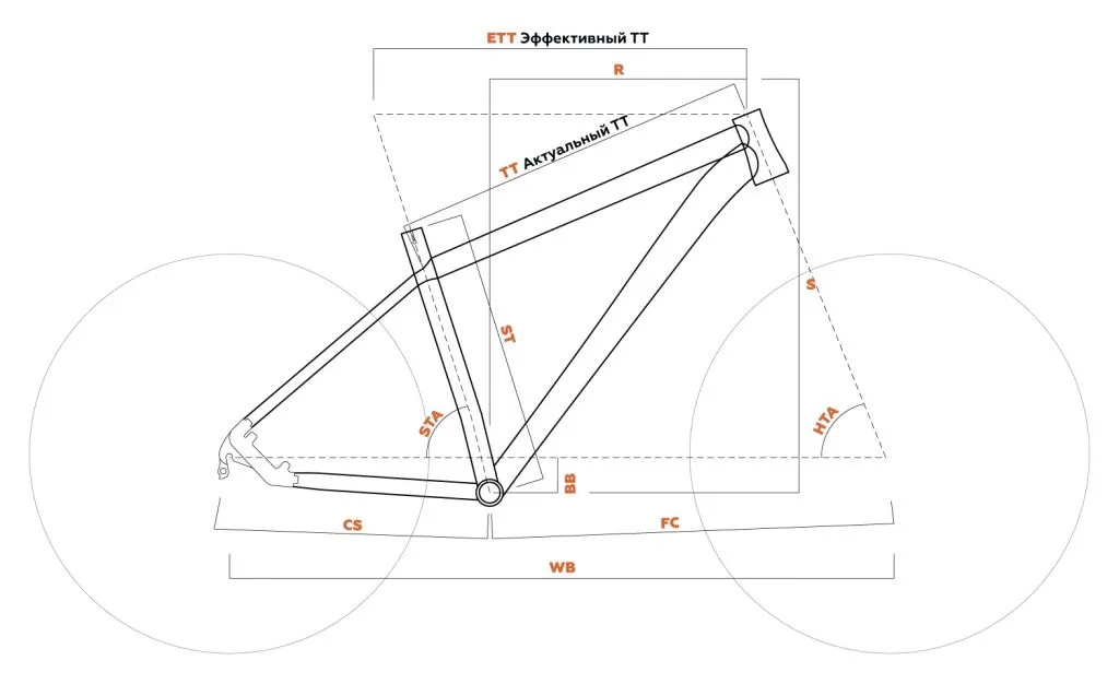 STARK Fat 26.2 D 2023